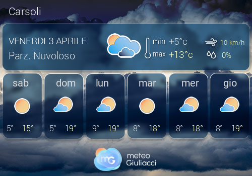 Previsioni Meteo Carsoli