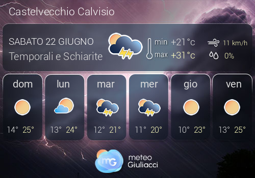 Previsioni Meteo Castelvecchio Calvisio