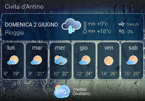 Previsioni Meteo Civita d'Antino