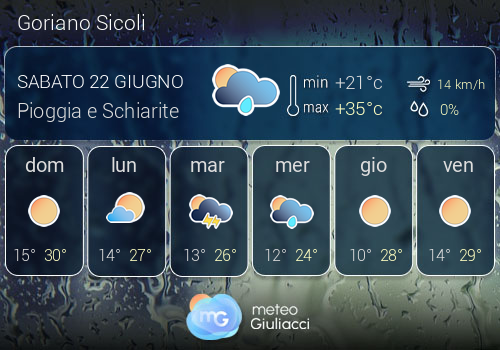 Previsioni Meteo Goriano Sicoli