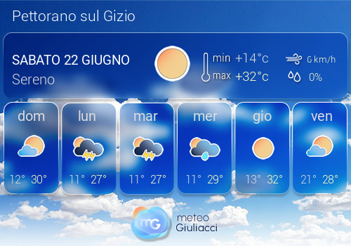 Previsioni Meteo Pettorano sul Gizio