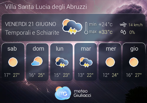 Previsioni Meteo Villa Santa Lucia degli Abruzzi