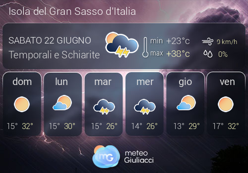 Previsioni Meteo Isola del Gran Sasso d'Italia