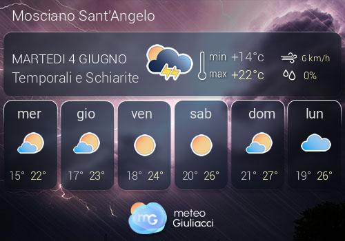 Previsioni Meteo Mosciano Sant'Angelo