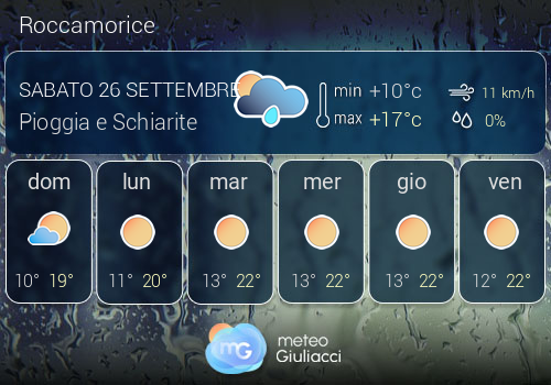 Previsioni Meteo Roccamorice