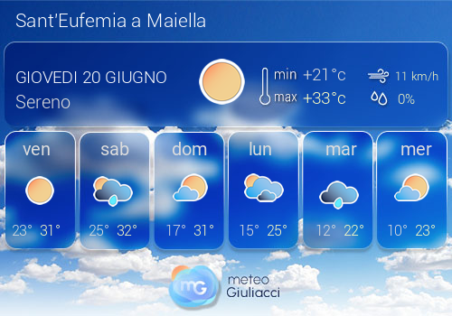 Previsioni Meteo Sant'Eufemia a Maiella