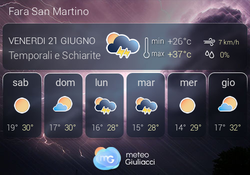 Previsioni Meteo Fara San Martino