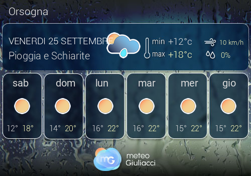 Previsioni Meteo Orsogna