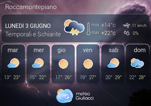 Previsioni Meteo Roccamontepiano