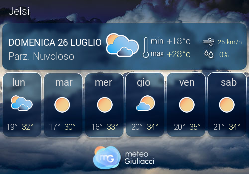 Previsioni Meteo Jelsi