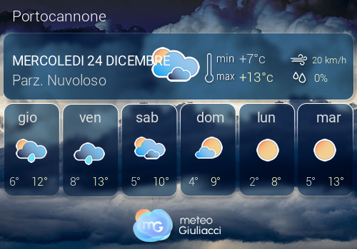 Previsioni Meteo Portocannone