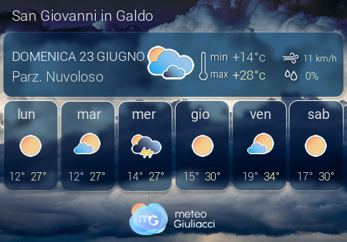 Previsioni Meteo San Giovanni in Galdo