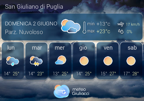 Previsioni Meteo San Giuliano di Puglia