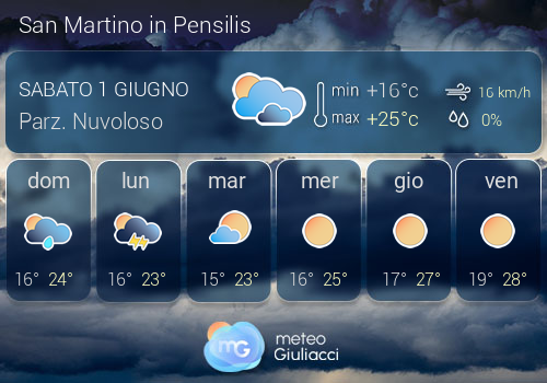 Previsioni Meteo San Martino in Pensilis