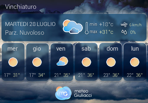 Previsioni Meteo Vinchiaturo