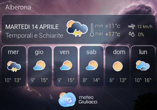 Previsioni Meteo Alberona
