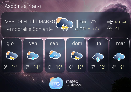Previsioni Meteo Ascoli Satriano