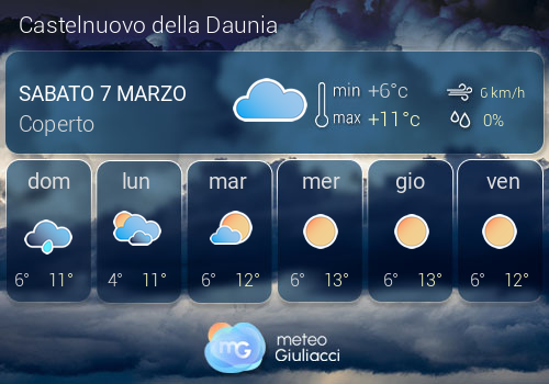 Previsioni Meteo Castelnuovo della Daunia