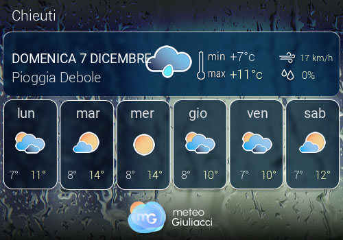Previsioni Meteo Chieuti