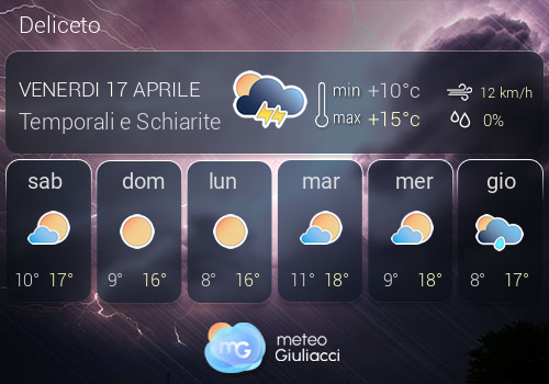 Previsioni Meteo Deliceto