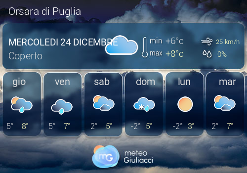Previsioni Meteo Orsara di Puglia