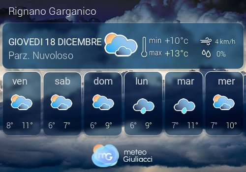 Previsioni Meteo Rignano Garganico