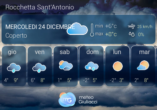 Previsioni Meteo Rocchetta Sant'Antonio
