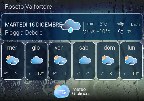 Previsioni Meteo Roseto Valfortore