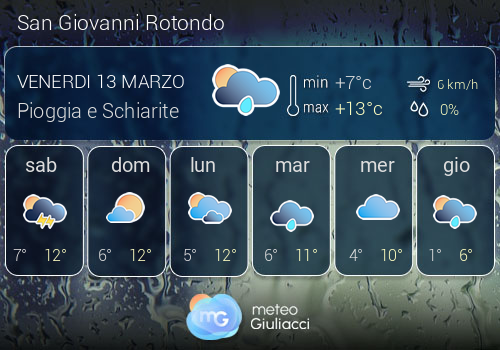 Previsioni Meteo San Giovanni Rotondo