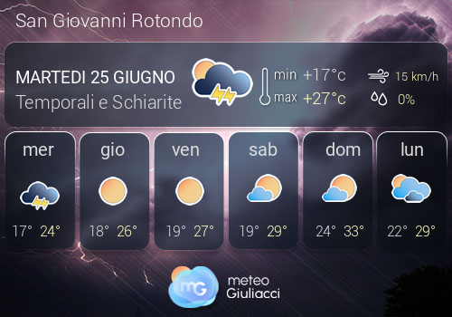 Previsioni Meteo San Giovanni Rotondo