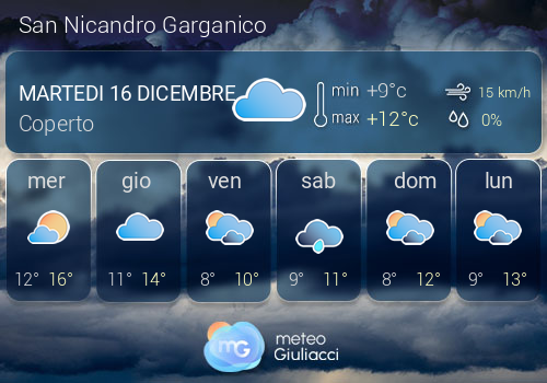 Previsioni Meteo San Nicandro Garganico