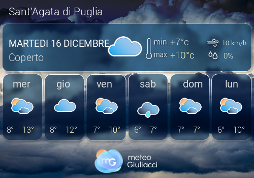 Previsioni Meteo Sant'Agata di Puglia