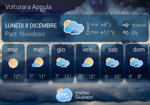Previsioni Meteo Volturara Appula