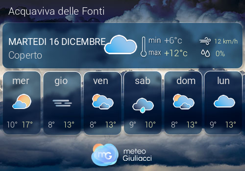 Previsioni Meteo Acquaviva delle Fonti