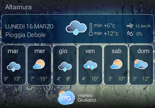 Previsioni Meteo Altamura