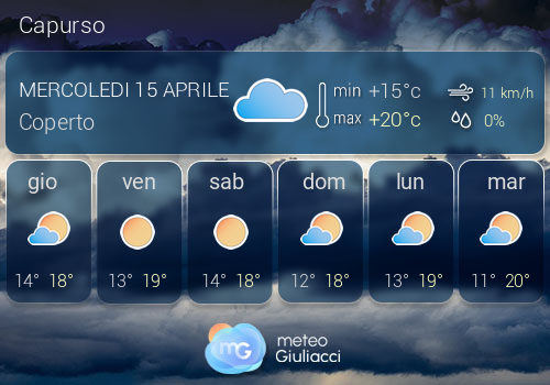 Previsioni Meteo Capurso