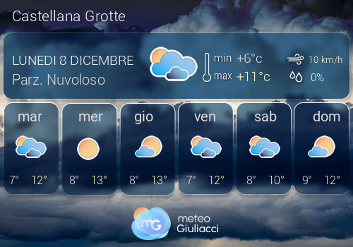 Previsioni Meteo Castellana Grotte