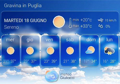 Previsioni Meteo Gravina in Puglia