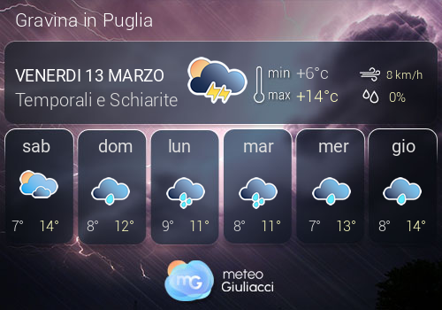 Previsioni Meteo Gravina in Puglia