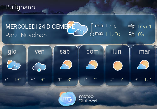 Previsioni Meteo Putignano