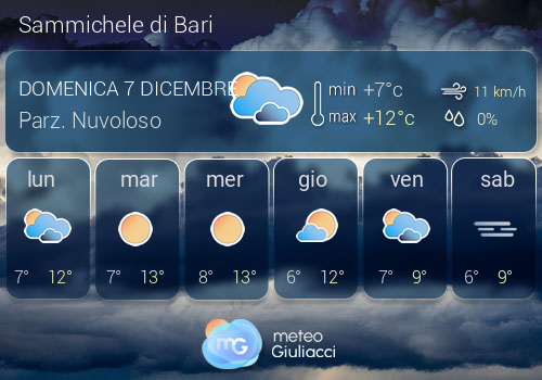 Previsioni Meteo Sammichele di Bari