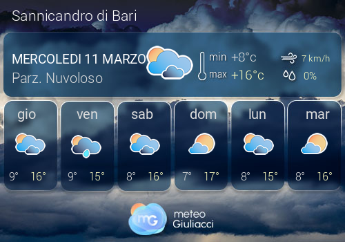 Previsioni Meteo Sannicandro di Bari