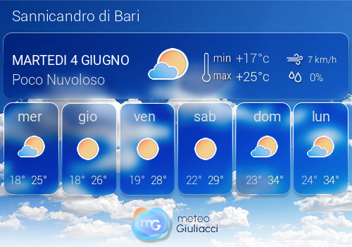 Previsioni Meteo Sannicandro di Bari