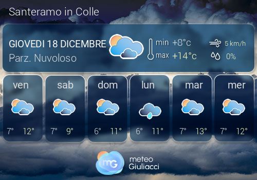 Previsioni Meteo Santeramo in Colle