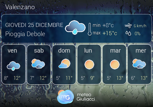 Previsioni Meteo Valenzano