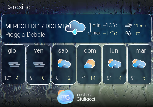 Previsioni Meteo Carosino