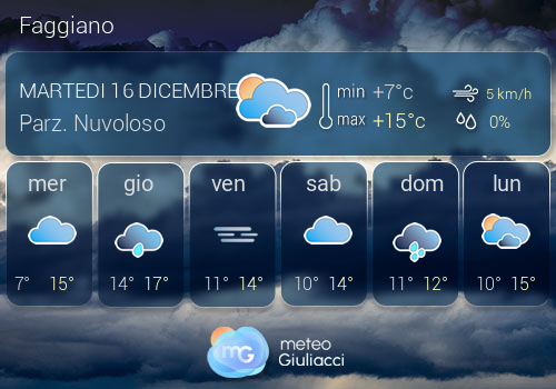 Previsioni Meteo Faggiano
