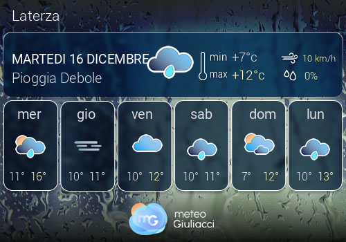 Previsioni Meteo Laterza