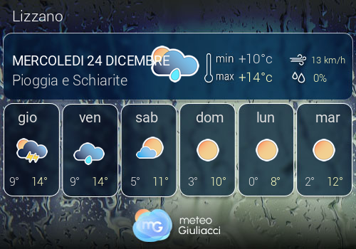 Previsioni Meteo Lizzano
