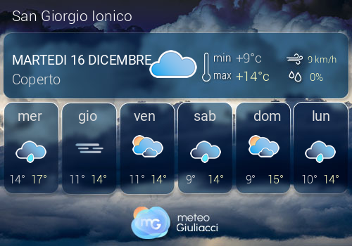 Previsioni Meteo San Giorgio Ionico